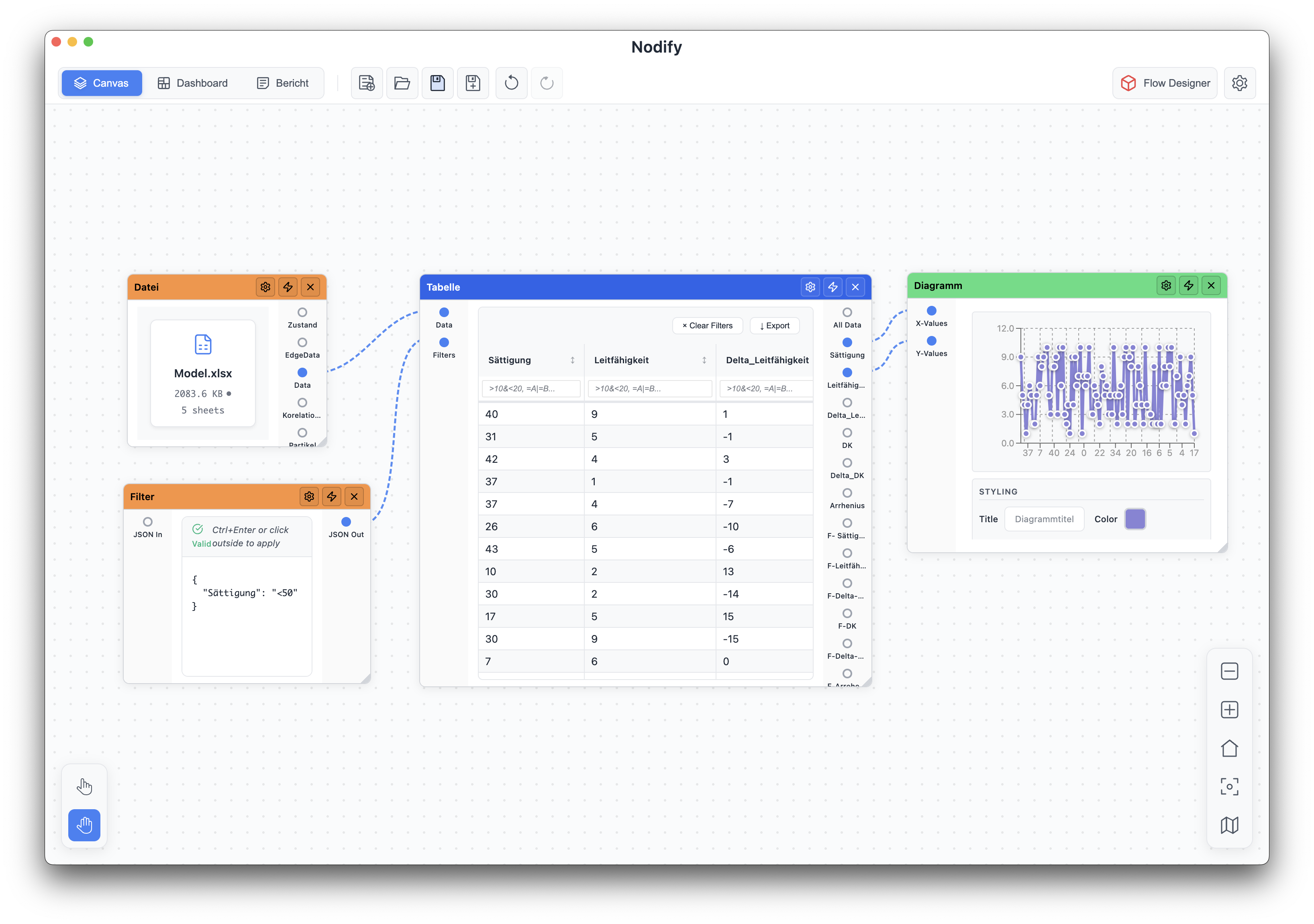 Nodefy Canvas - Visual Workflow Builder